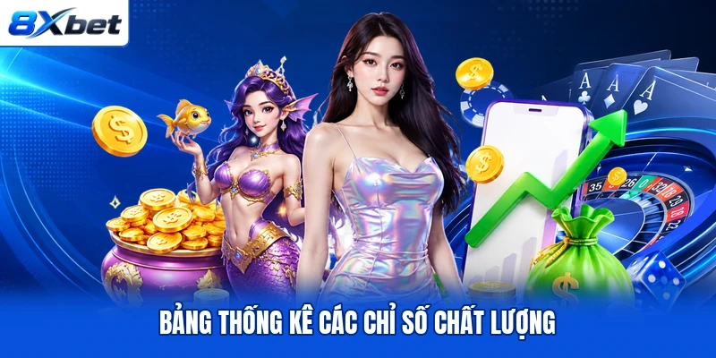Bảng thống kê các chỉ số chất lượng